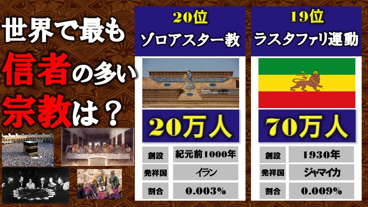 【宗教】世界の宗教の信者数ランキング