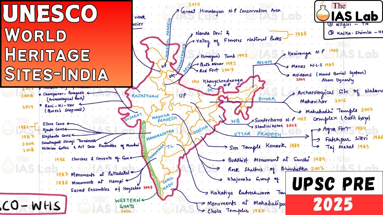 43 *UNESCO* World Heritage Sites in India | India Mapping Series