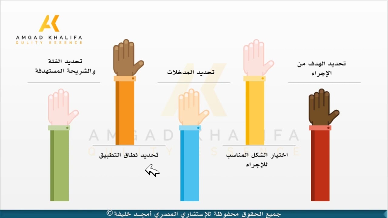 SOPs writing steps خطوات كتابة اجراءات العمل