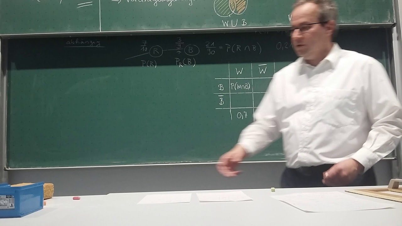Vierfeldertafeln und stochastische Abhängigkeit