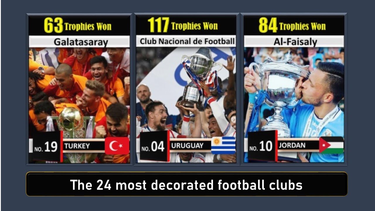 Top 24 Clubs With Most Trophies | Best Clubs How Many Trophies They Have Won