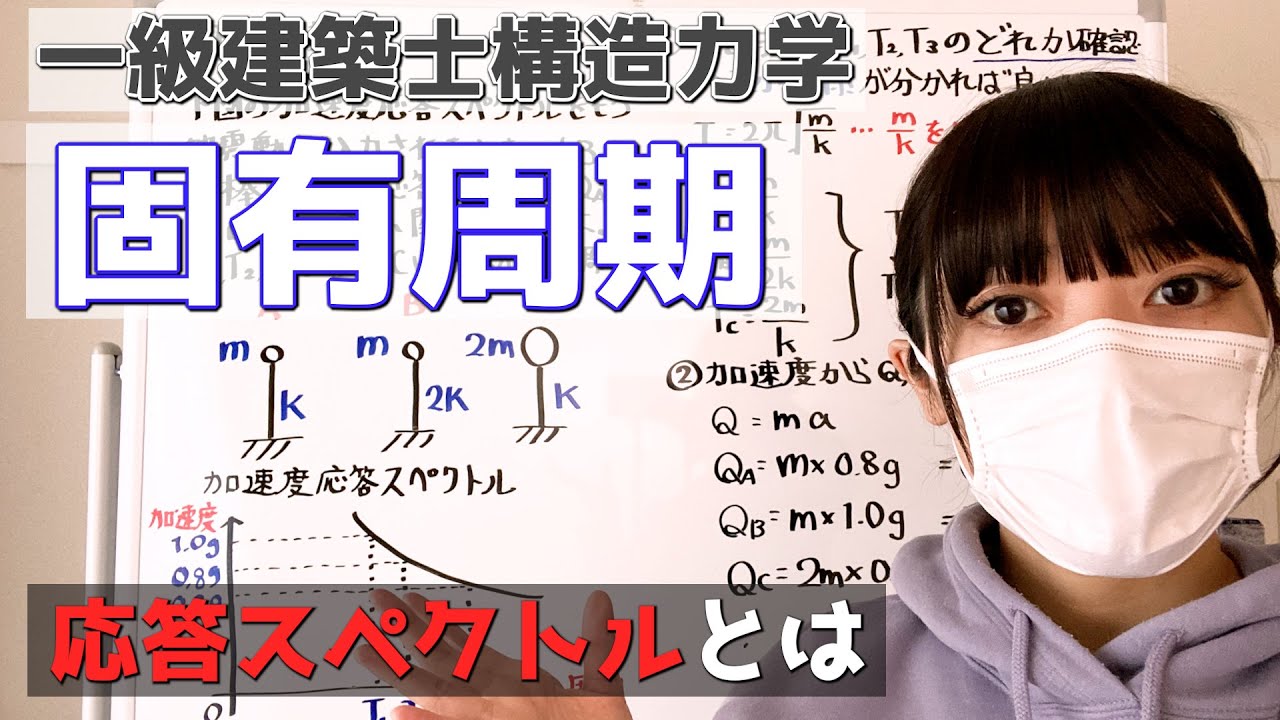 一級建築士【構造力学】固有周期の解き方