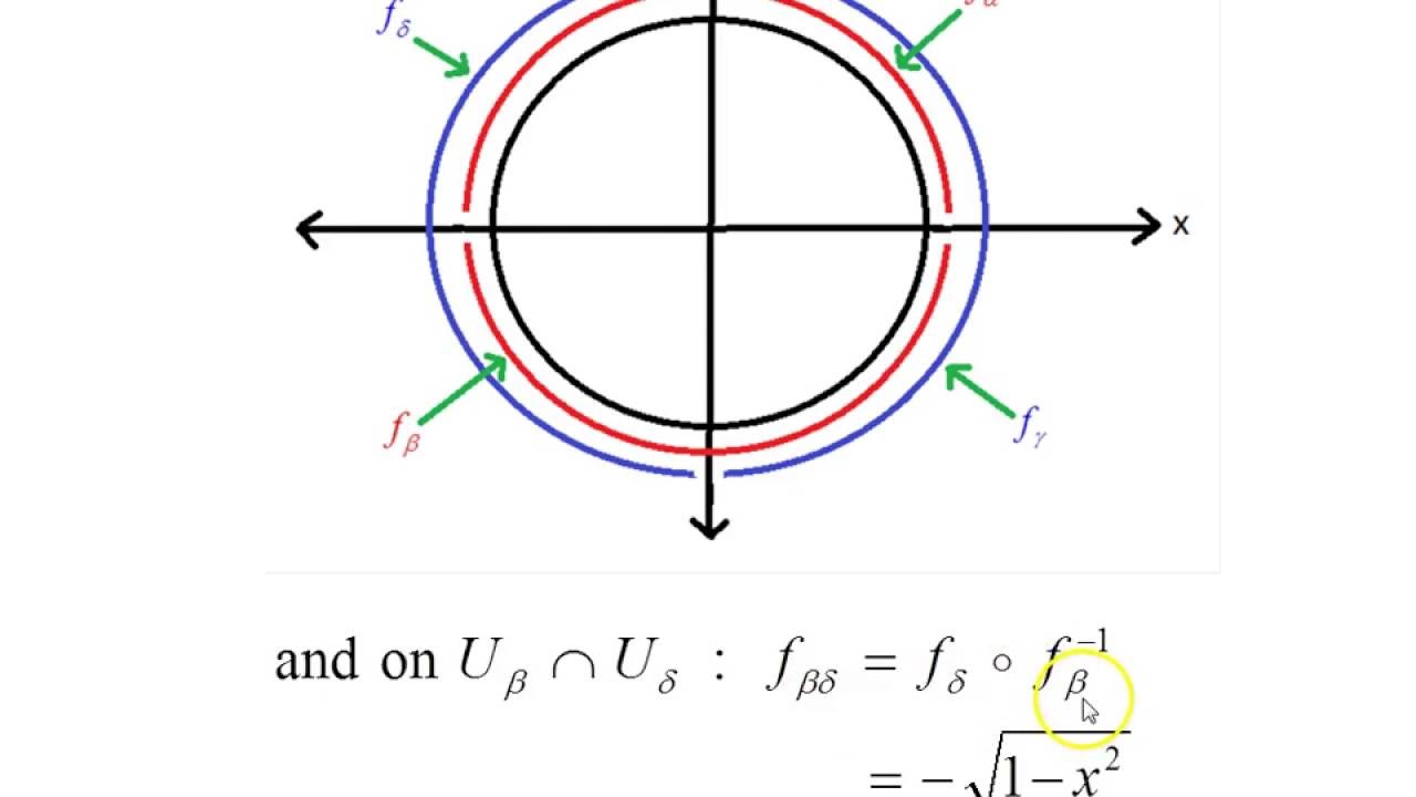 Differentiable Manifolds