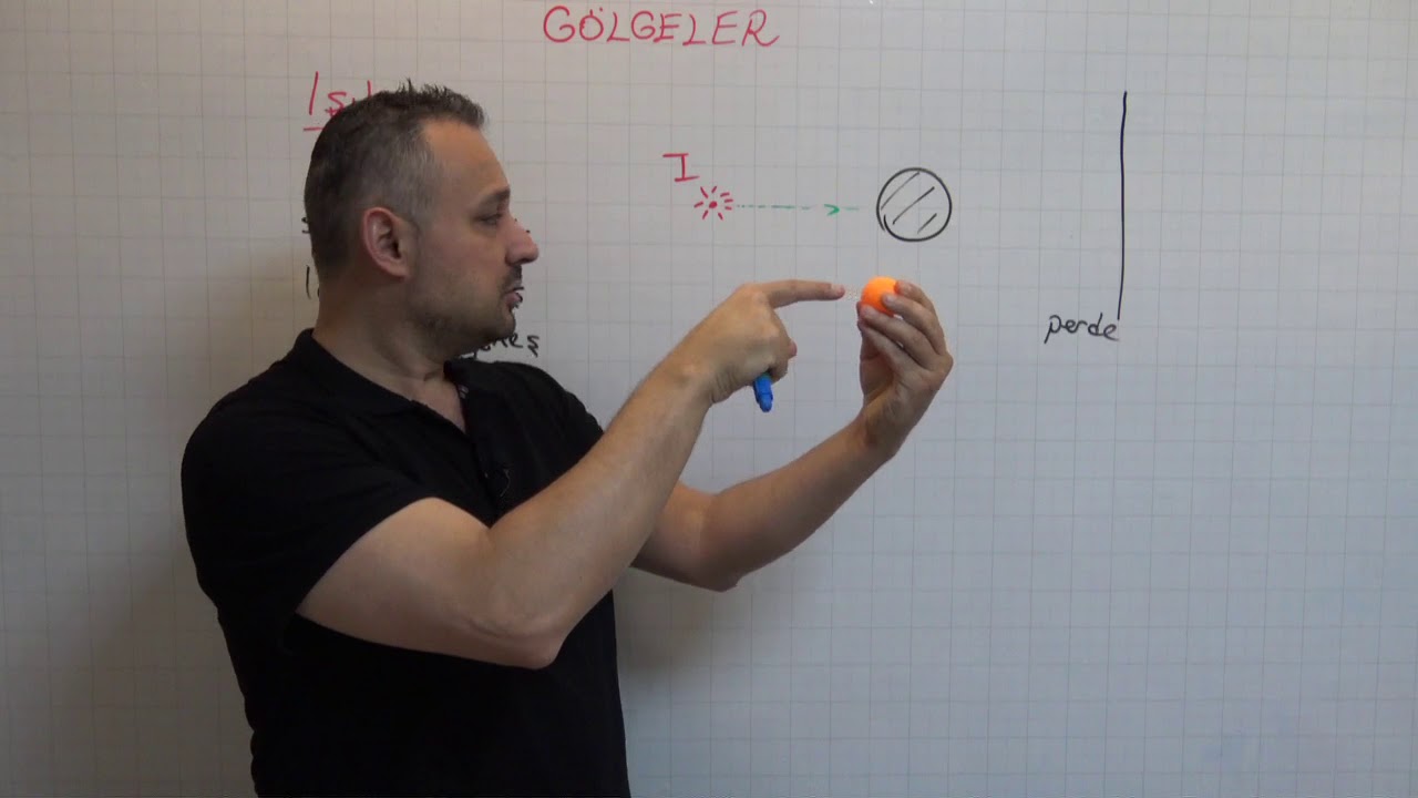 GÖLGELER / FORMÜLSÜZ FİZİK DERSLERİ