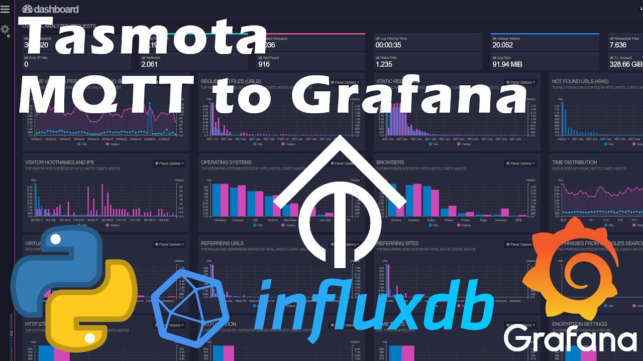 Tasmota in Grafana überwachen - Skript mit Python + MQTT + InfluxDB