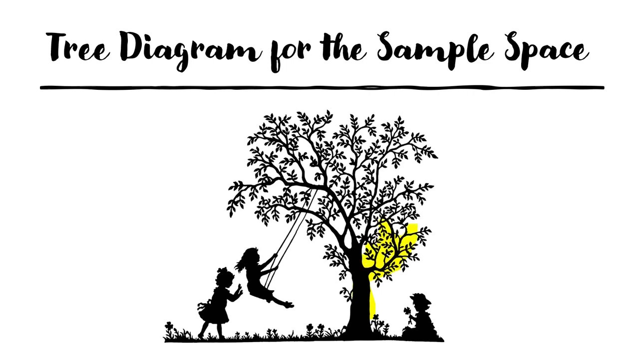 Tree Diagrams Multiplication Rule For Independent Events Probability of At Least One