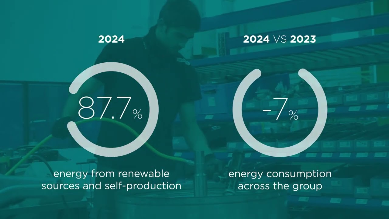 Beyond the Numbers: Shaping 2025 with Purpose | Girbau’s Year in Review