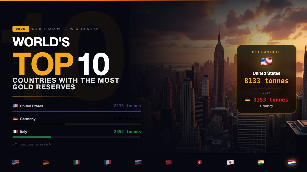 Top 10 Countries with the Most Gold Reserves