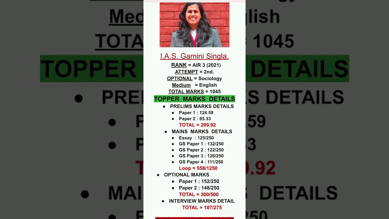 I.A.S. Gamini Singla( topper 2021) marks and rank in UPSC #batch 2021#topper 2021#lbsnaa#iasshorts