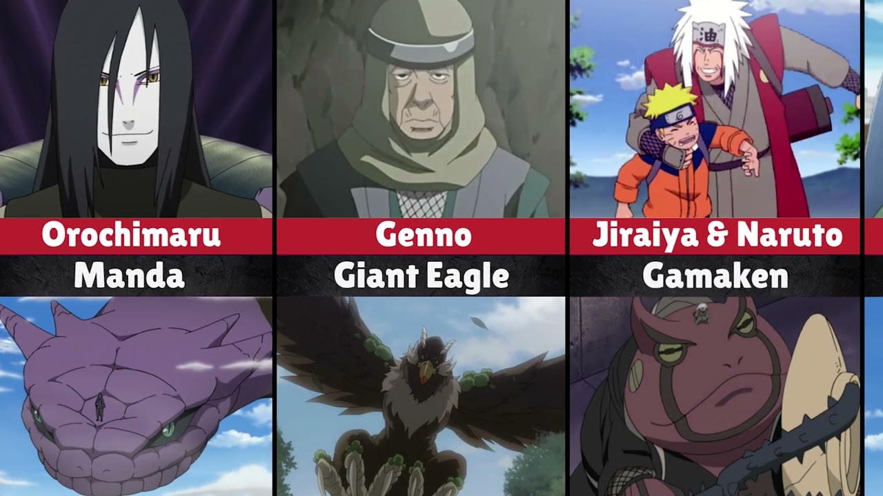 Every Summoning Animal in Naruto and Boruto