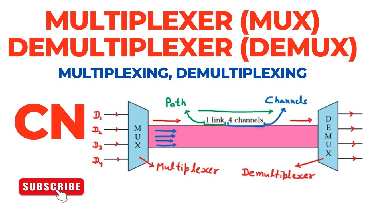 Multiplexing | Demultiplexing | Multiplexer (MUX) | Demultiplexer (DEMUX) | Computer Networks