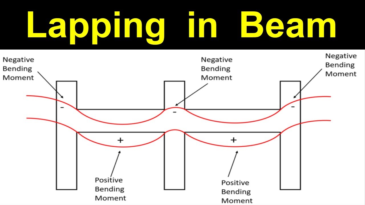 Lapping in Beams || Basic Rules and design