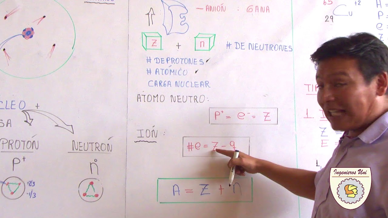 QUIMICA CLASE  2