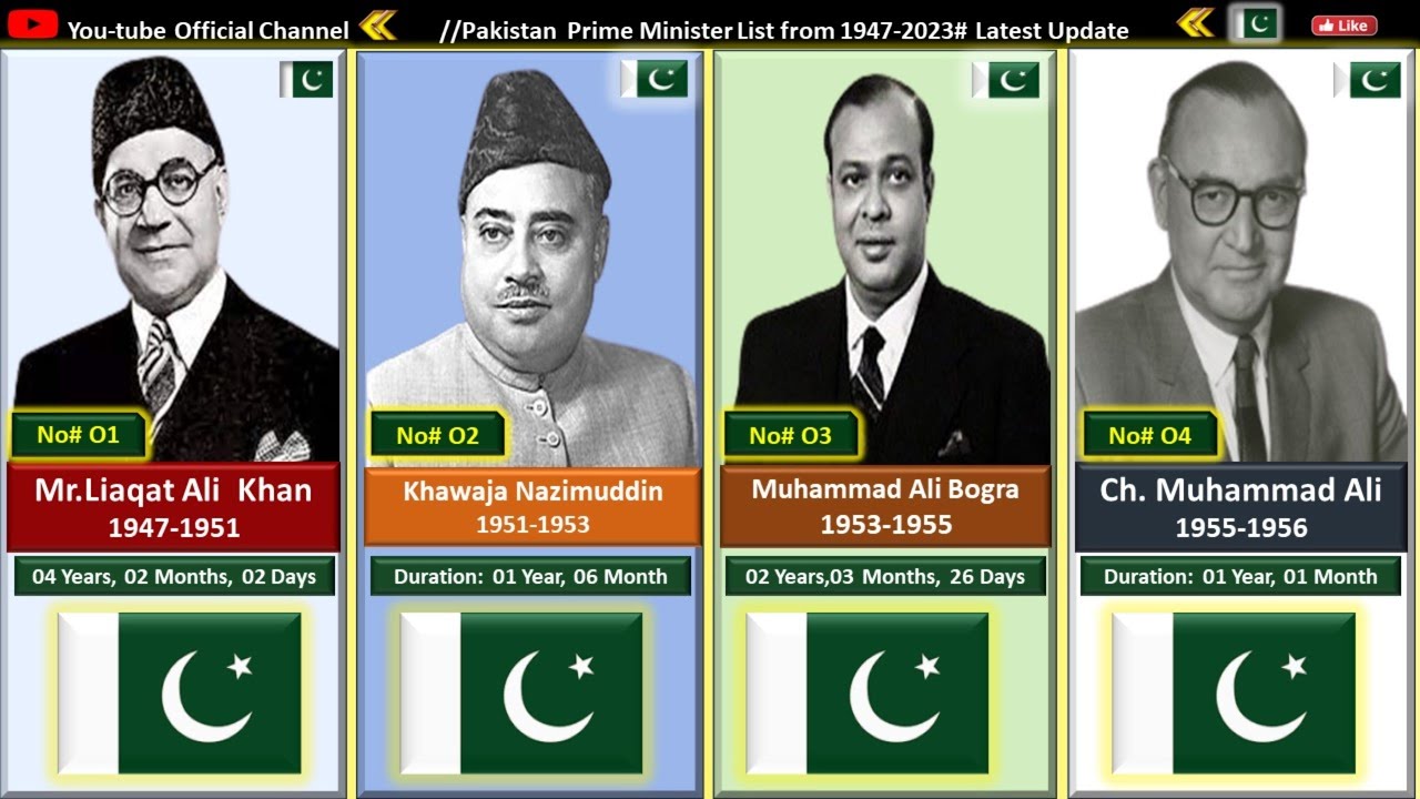 List of All Prime Ministers of Pakistan |Pakistan from 1947 to 2022|Liaquat Ali Khan| KBW Quiz