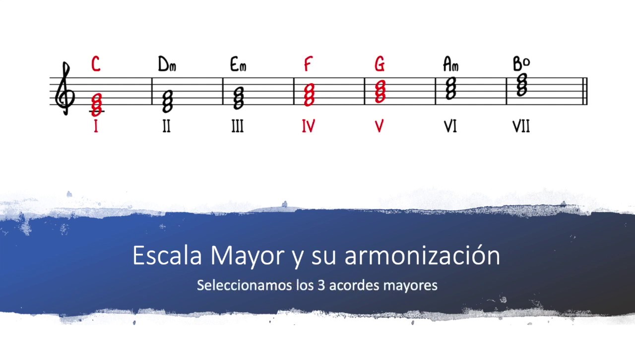 Funciones Armónicas y Cadencias Armónicas