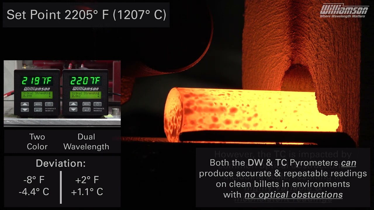 Dual-Wavelength & Two-Color Pyrometer Comparison: Repeatability In The Presence of Scale
