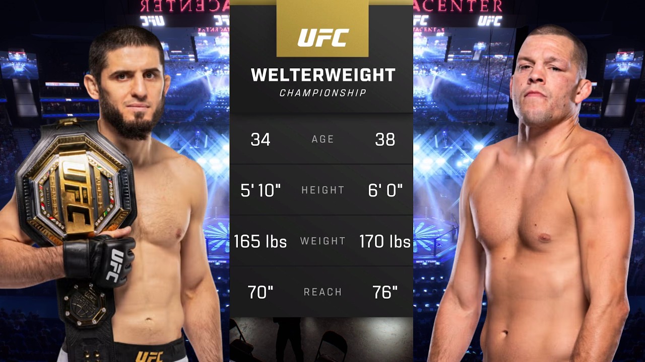 Islam Makhachev vs Nate Diaz Full Fight - UFC Fight Of The Night