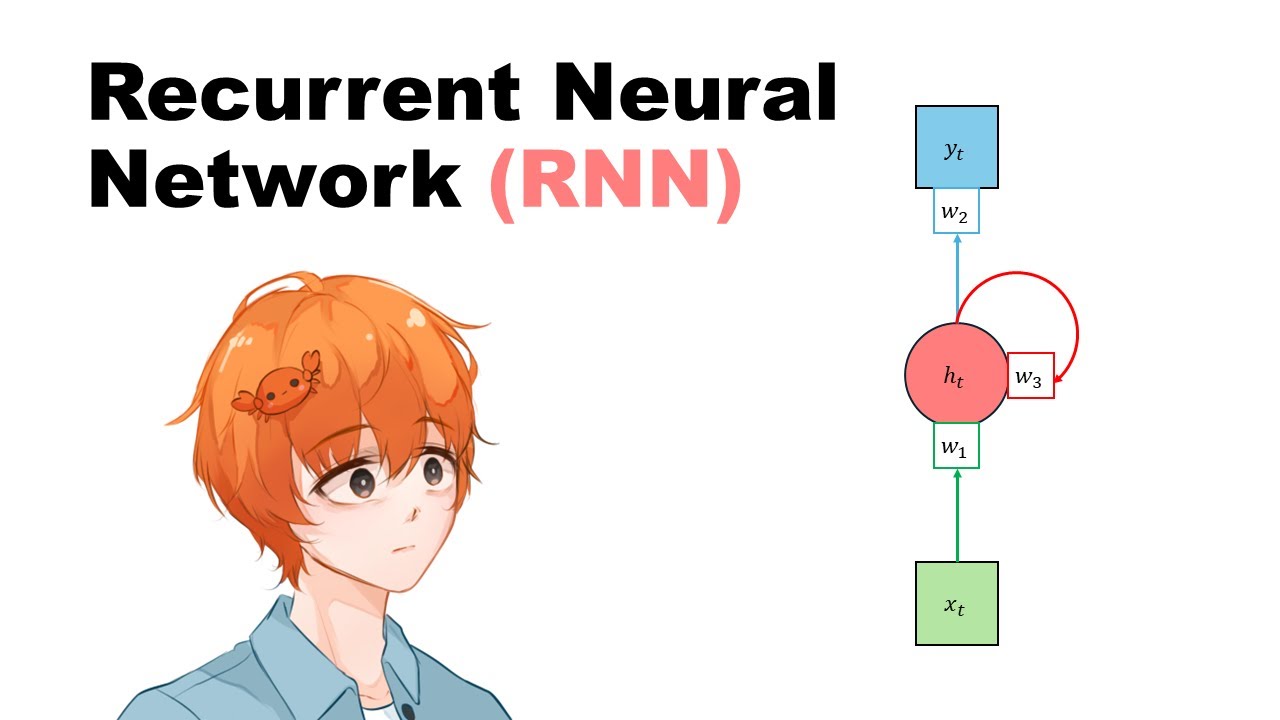 RNN อธิบายแบบโคตรละเอียดพร้อมพาคำนวณมือ