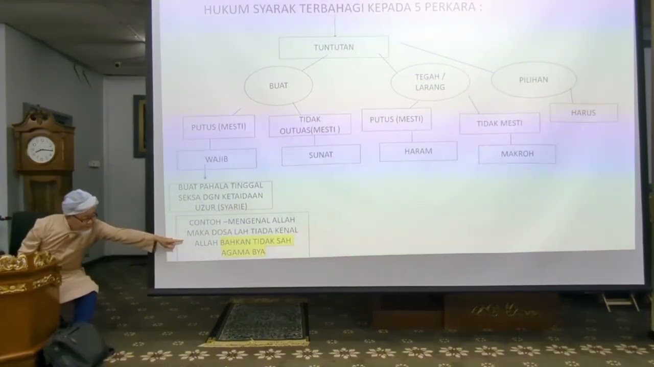 Hukum syarak ms15 | Kitab Misbahul Munir | Ust. Husaini Abdul Hamid