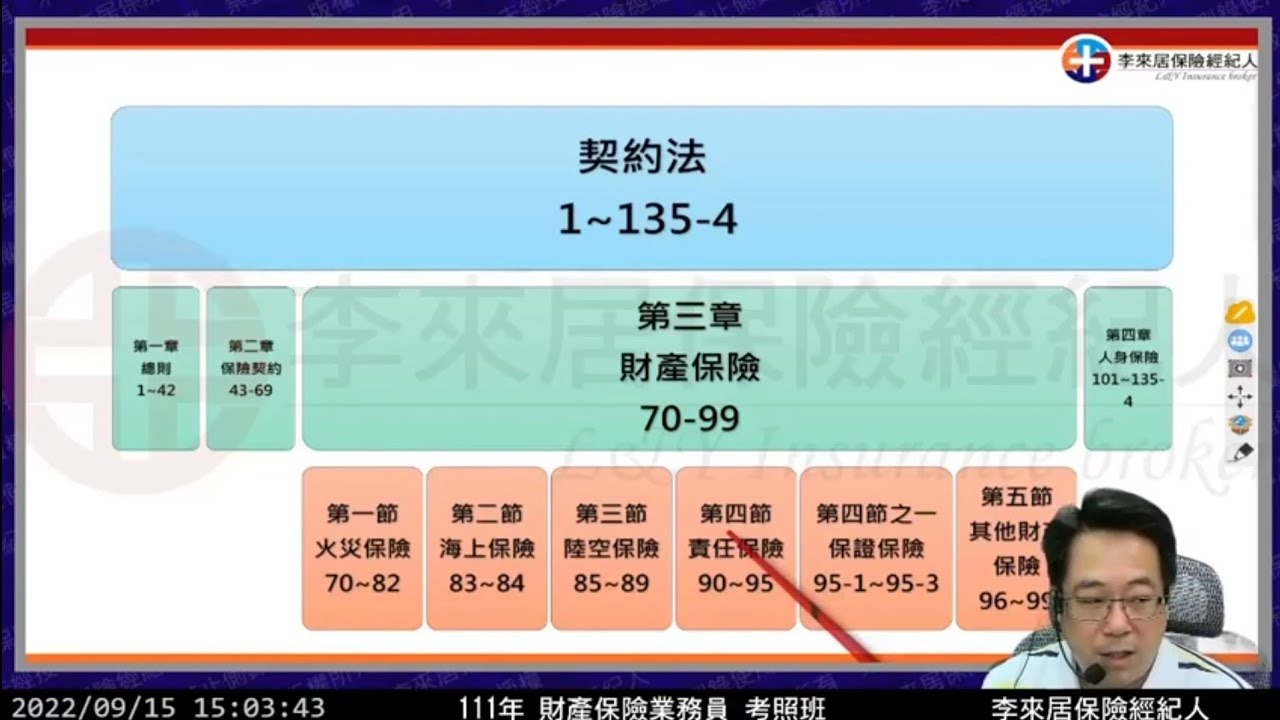 09 財產保險法規-定義及分類