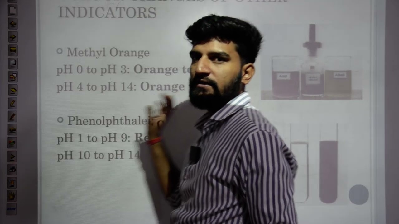 Indicators, #indicators , #litmuspaper