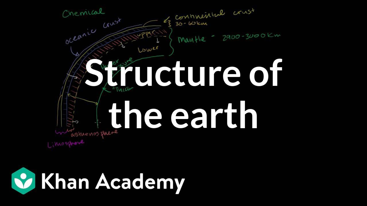 Structure of the Earth