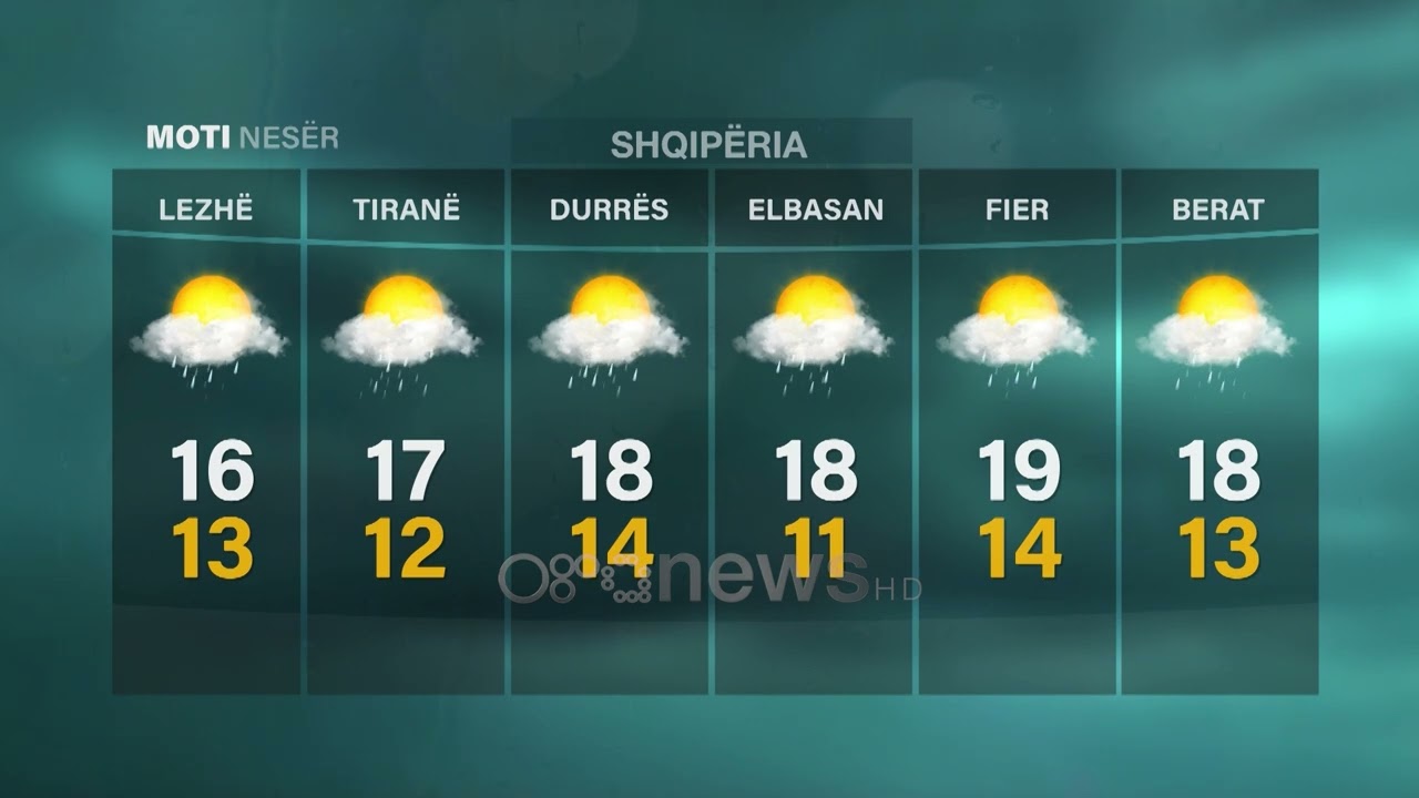 Njihuni me parashikimin e motit për sot dhe nesër (24 janar 2026)