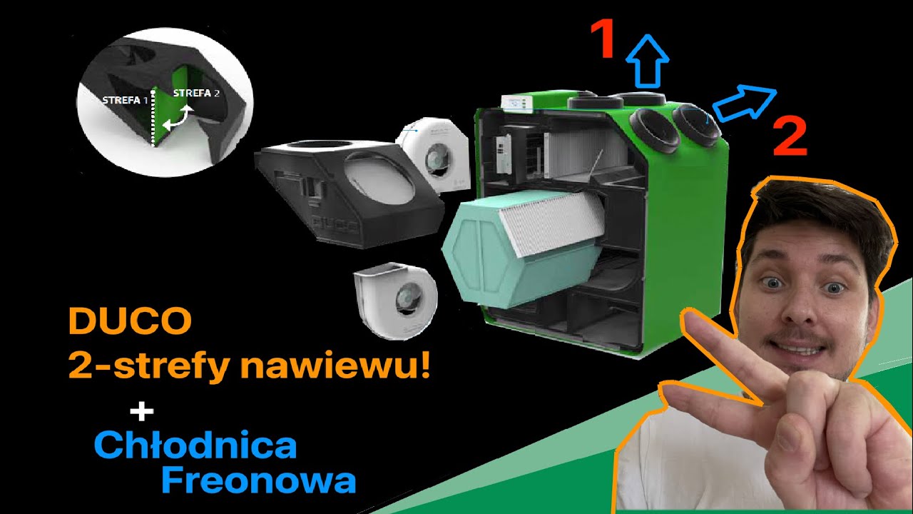 Sterowanie DUCO Energy Premium 2-strefowy system wentylacji + Chłodnica Freonowa Midea AHU-BOX