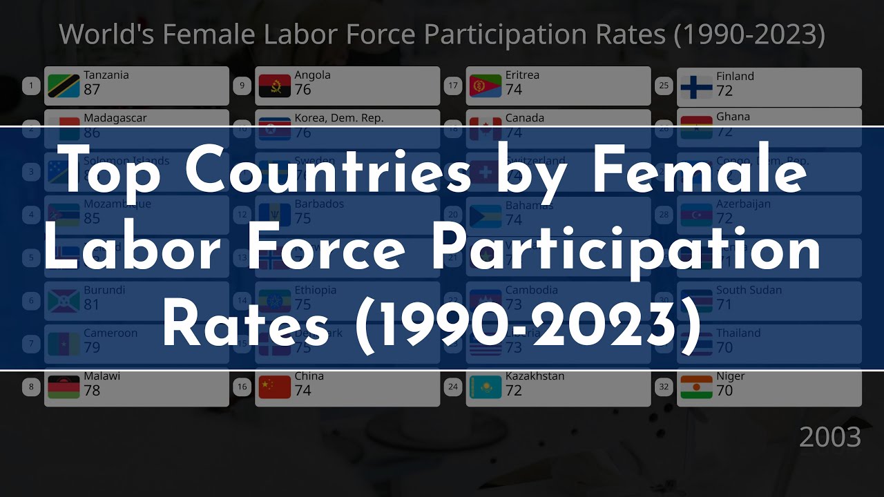 Top Countries by Female Labor Force Participation Rates (1990-2023)