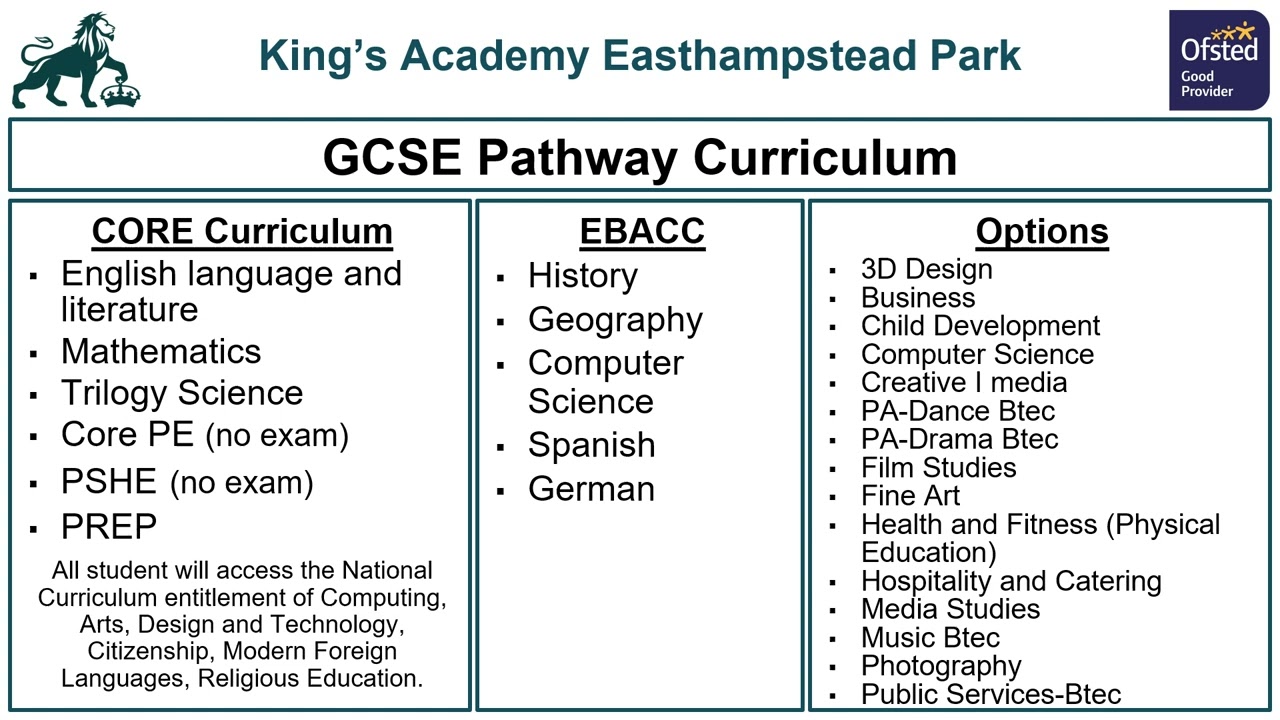 Year 9 GCSE Pathway Presentation 2025