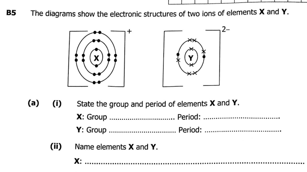 Q5B Periodic Table 🔥 Periods, Groups, Trends & Ionic Bonding | Chemistry (Science P2 2025)