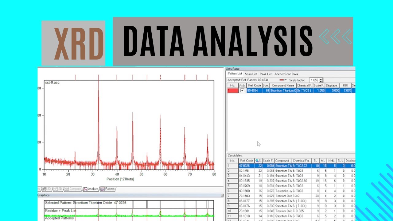 Determine Miller Indices Of XRD Data Using X'Pert Highscore software | XRD Analysis