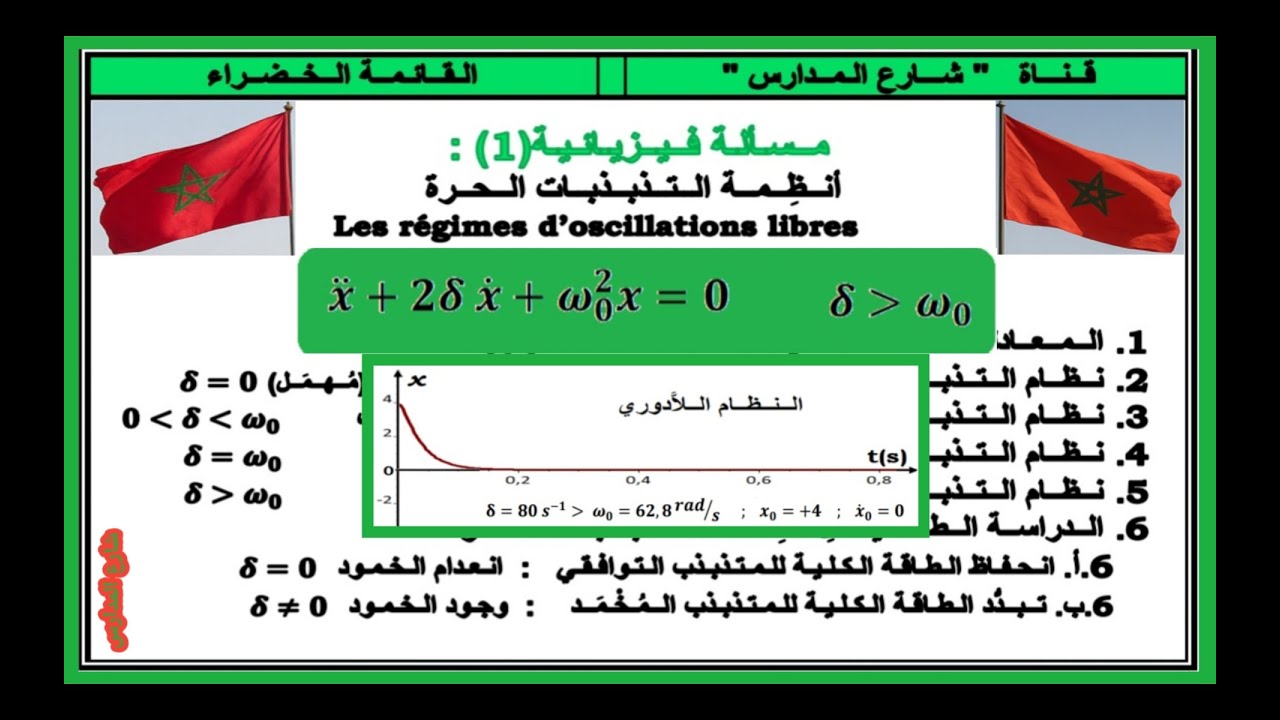 مسألة فيزيائية(1)  :  أنظمة التذبذبات الحرة  //  النظام اللادوري 