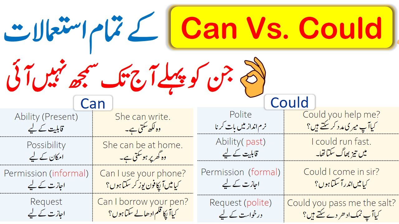 Learn Could Vs Can Uses in English with Examples Explained Through Urdu