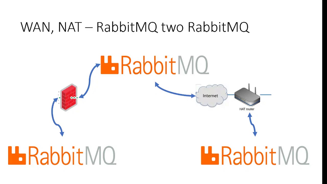 Вебинарчики: Как сделать кластер RabbitMQ