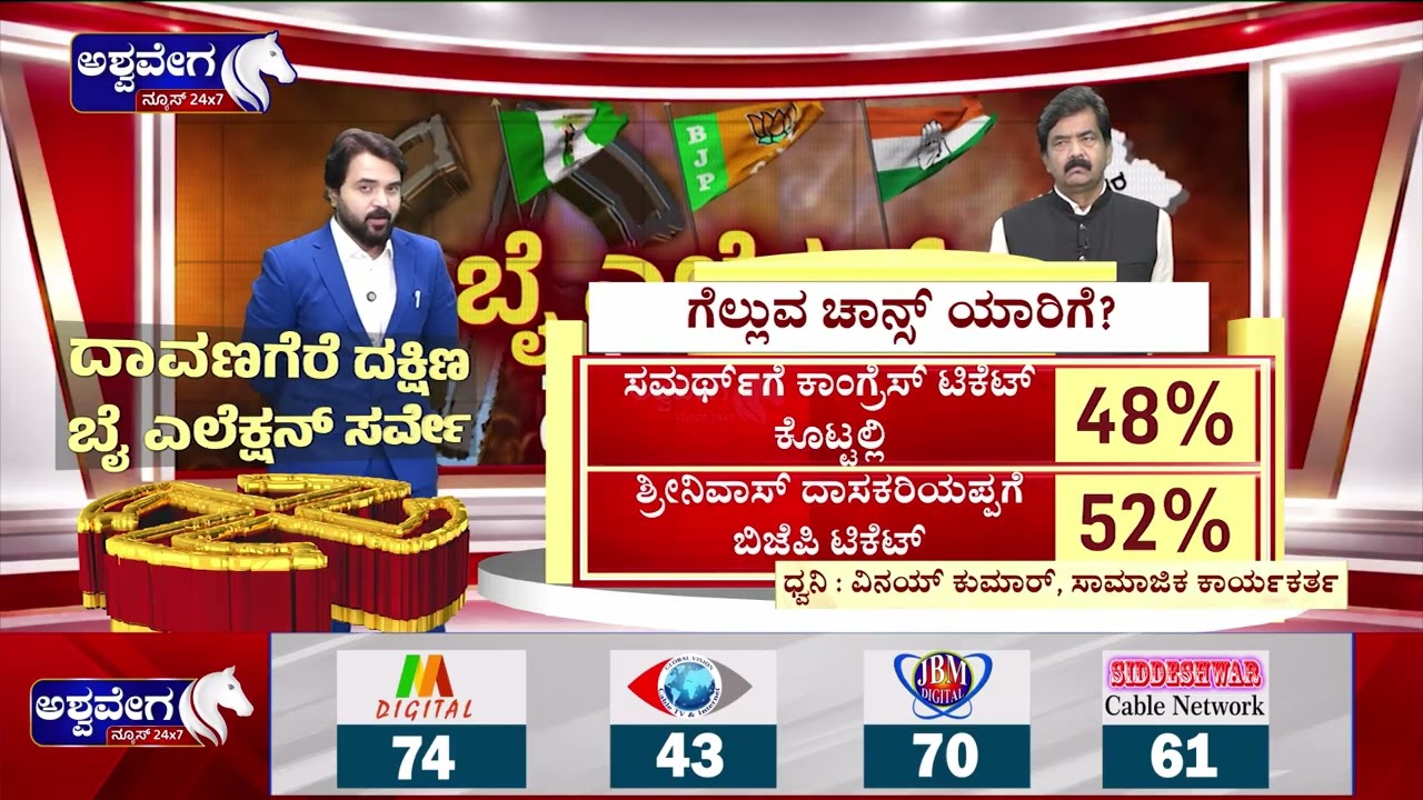 ಬಿಜೆಪಿ ಅಭ್ಯರ್ಥಿಗೆ ವಿನಯ್‌ OPEN ಸಪೋರ್ಟ್‌! | Vinay Kumar Supports BJP Candidate Srinivas