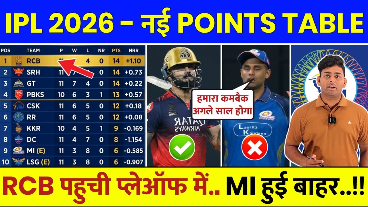 IPL Points Table 2026 After RCB vs MI Match | IPL 2026 Points Table Today | Aaj Ki IPL Points Table