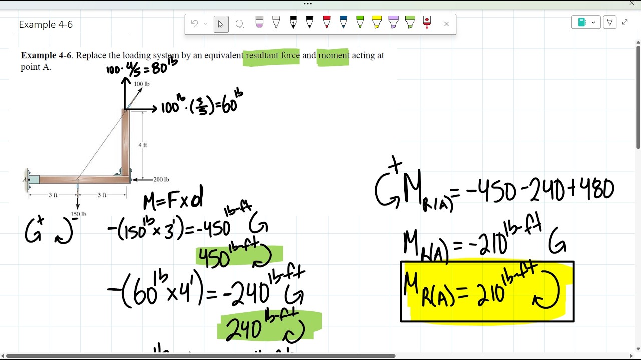 Example 4-6: Replace the loading system by an equivalent resultant force & moment