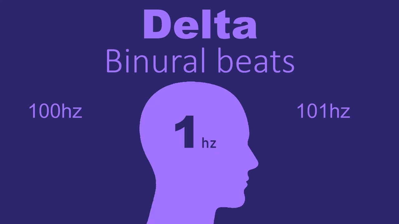 1 Hz - Binaural Beats (Delta)