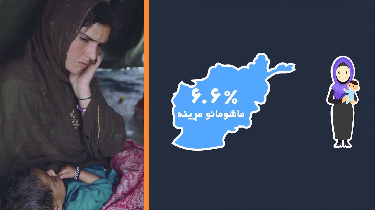 د شمیرو سره په افغانستان کی د ښځو وضعیت ښودنه Shocking Facts about Women in Afghanistan