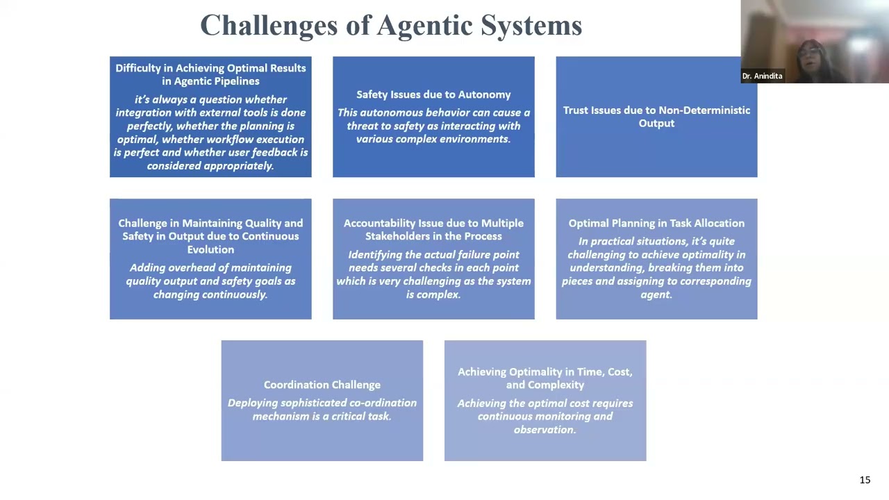 Impact and Influence of AI in the Age of Generative and Agentic AI
