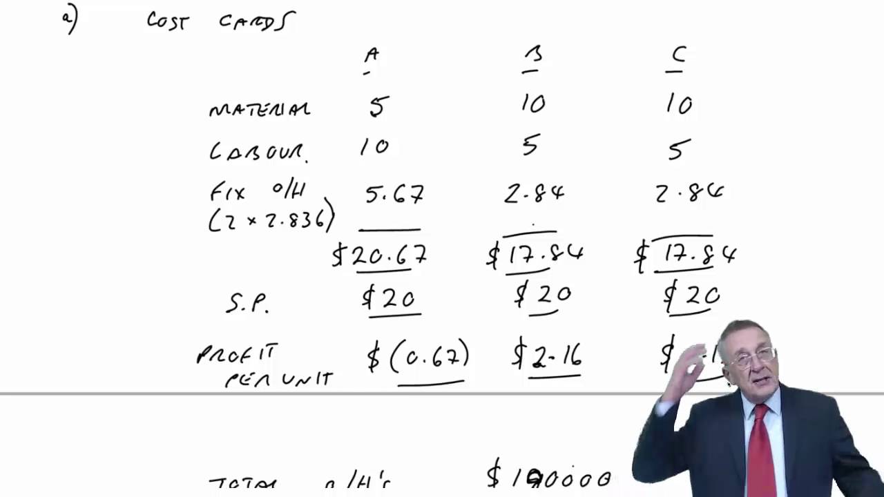 CIMA P1 Activity Based Costing (a)