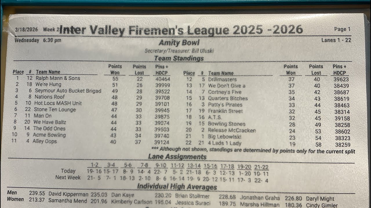 Inter Valley Firemen’s League 25-26 Season Week 28 of 32.
