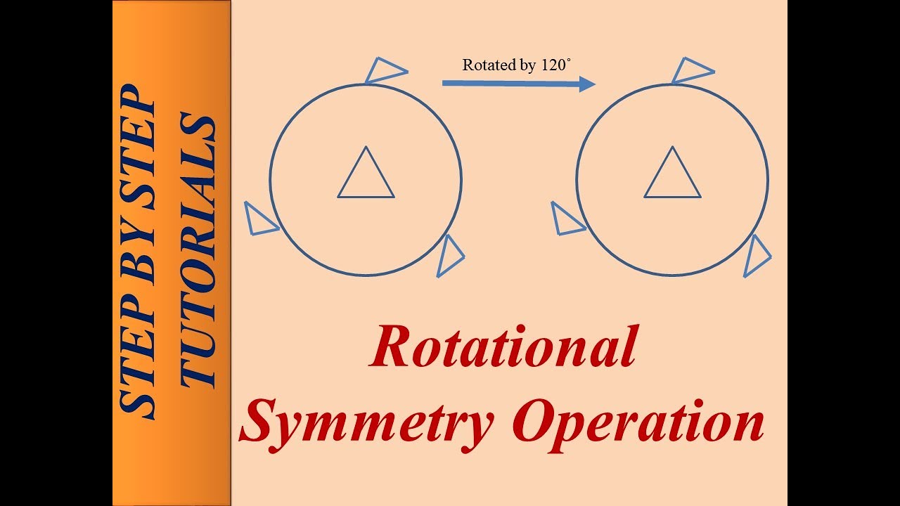 Rotational Symmetry | Rotational Symmetry Operation