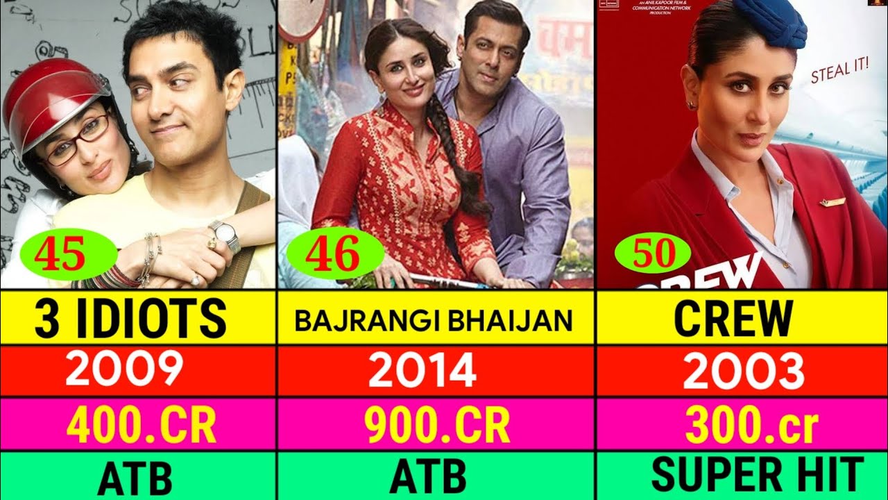 Kareena Kapoor All Hits and Flop Movie | Kareena Kapoor All Movies name list | 