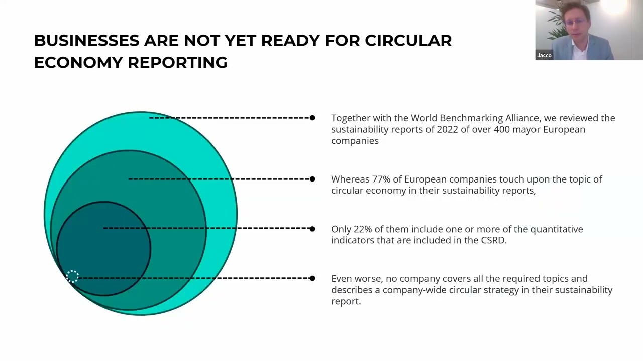 Webinar: How circular is your business? Reporting on your circular economy performance