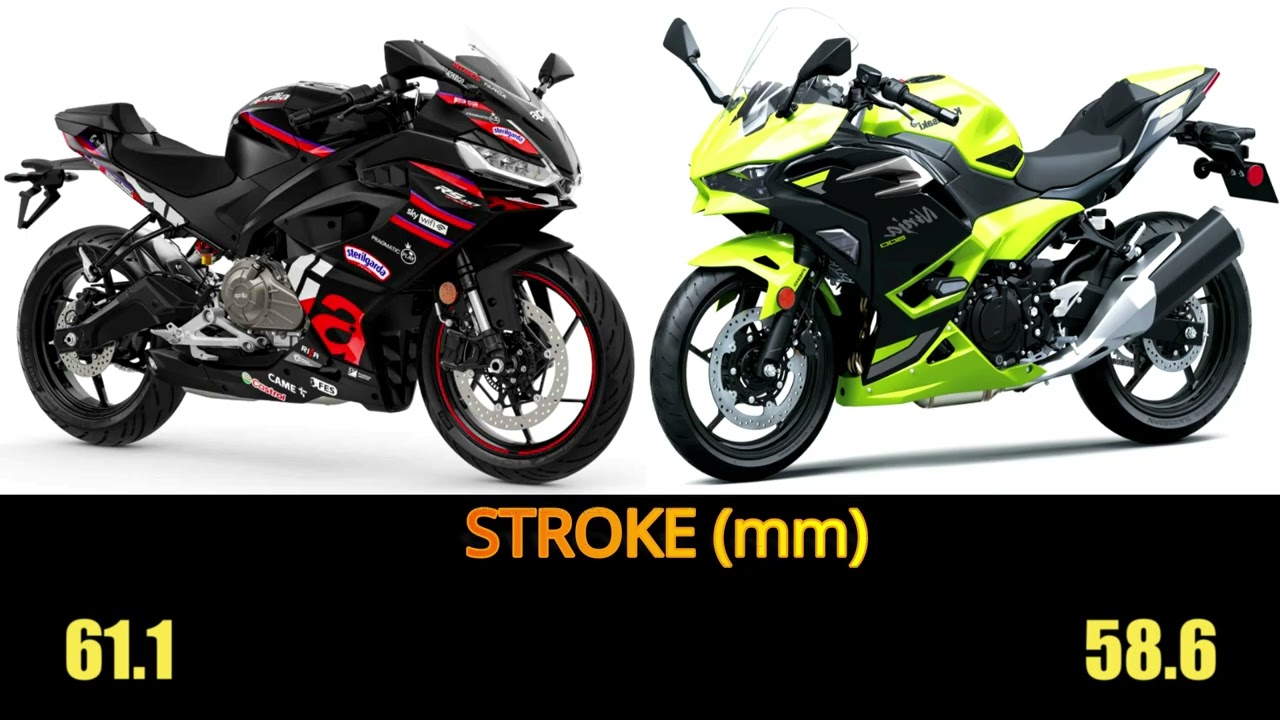 Kawasaki Ninja 500 VS Aprilia RS 457 2026 specs, top speed, features #ninja500 #rs457 #aprilia