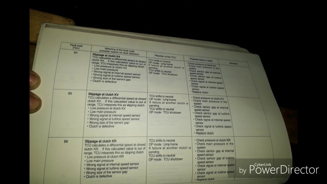 HYUNDAI HL780-7A | ZF TRANSMISSION  FAULT  CODES | WHEEL LOADER/TROUBLE CODES