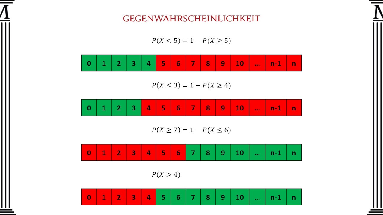 Gegenwahrscheinlichkeit - Mathago