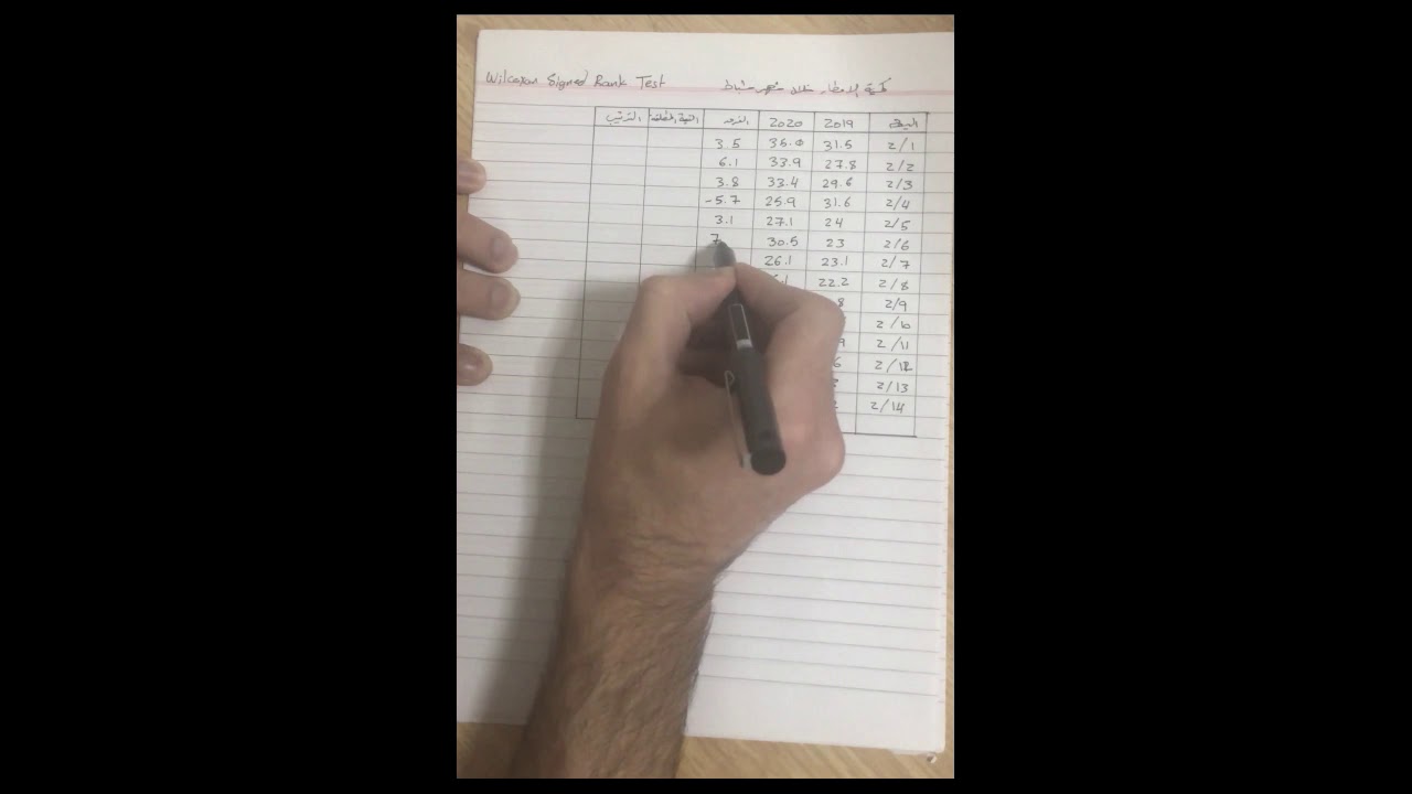كيف نجري اختبار ويلكوكسون .. بالورقة والقلم